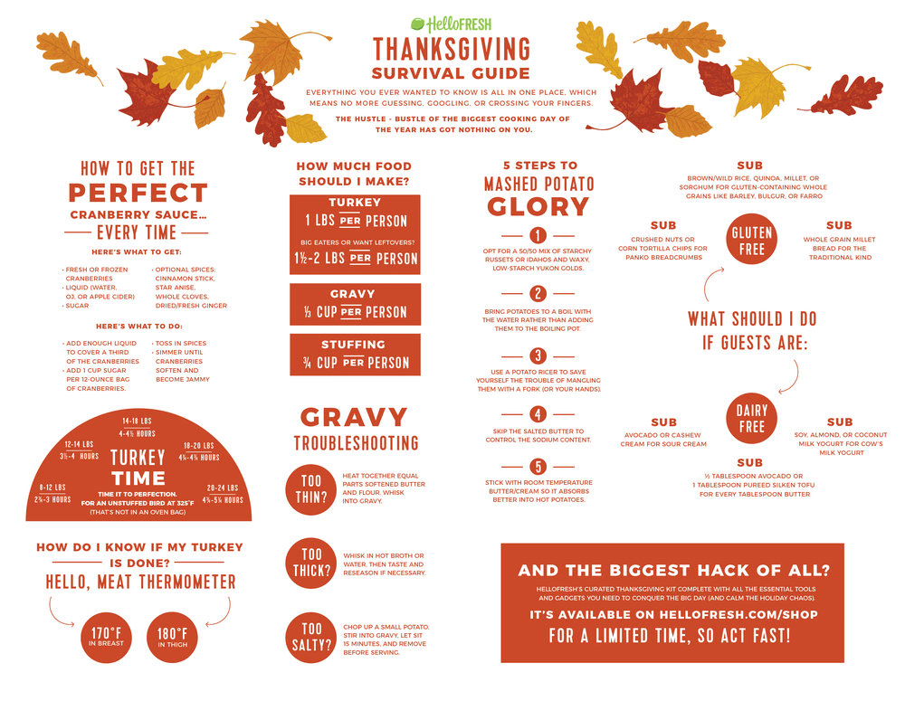 HF_Mag_Thanksgiving_infographic